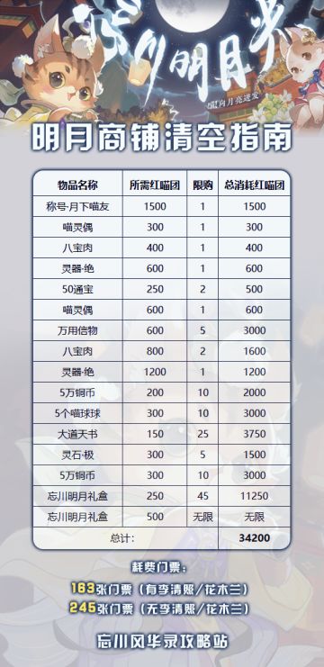 《忘川风华录明月光活动红喵团清空指南》