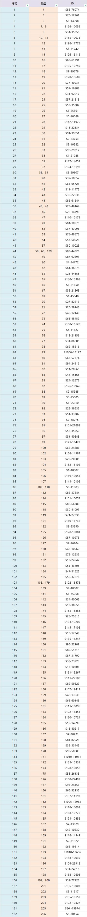（已开奖）【福利活动】元素方尖1周年庆典，分享宣传图送福利啦！