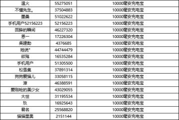 （已开奖）万家灯火 三维陪你梦回长安