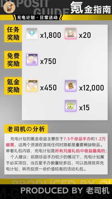 【老司机攻略】[氪金指南·充电计划]零氪党如何拿满所有奖励？128元有必要氪金吗？