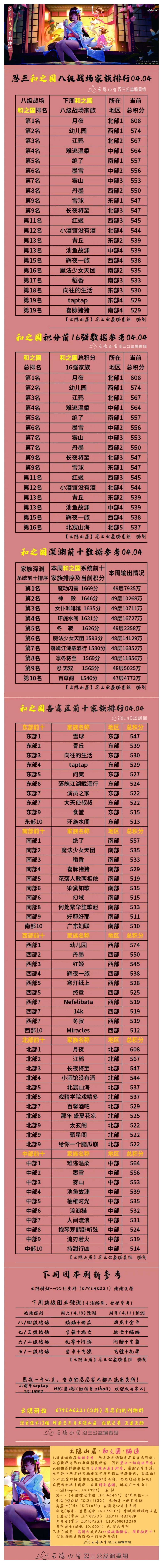 【云隐山居·和之国·周刊】忍三家族积分排行榜（NO.0404周日版）截图