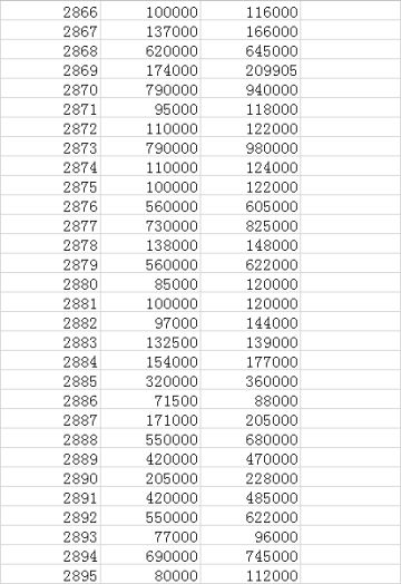 彩星分数表（第二期来啦～）