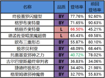 《奥特曼系列OL》——第六届宇宙巅峰联赛