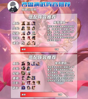 沙盘演武阵容推荐