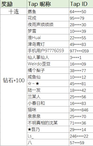 【已开奖】完成圣诞任务，领取十连及钻石奖励哦！