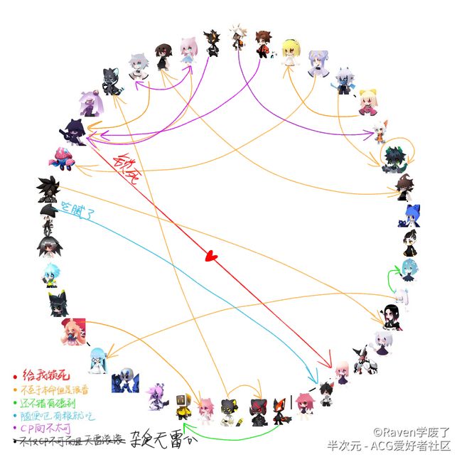 是个cp表格截图