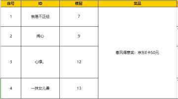 【活动开奖】率土“春日放鸢”活动上线，你的风筝放飞了吗？