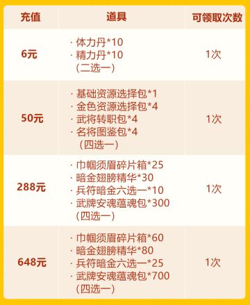 欢乐抽奖 彩 金神翼+彩 金武将