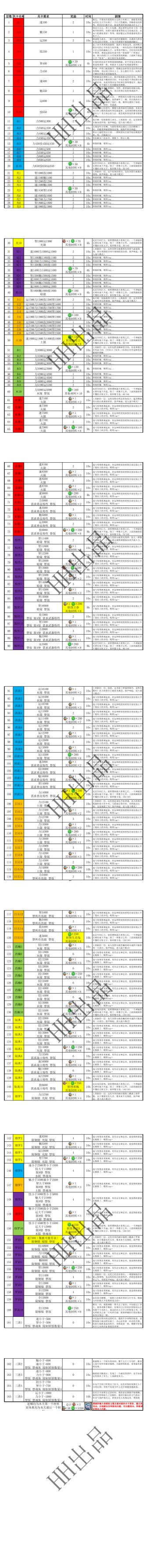 悟真塔11.18(三十七期)