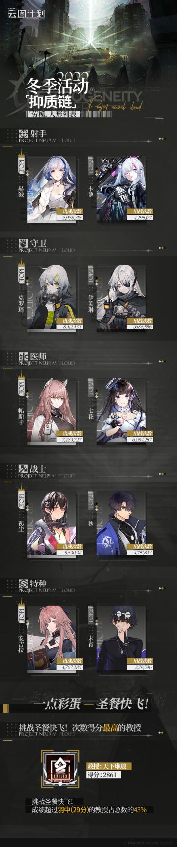 【抑质链】“劳模”人形大盘点！