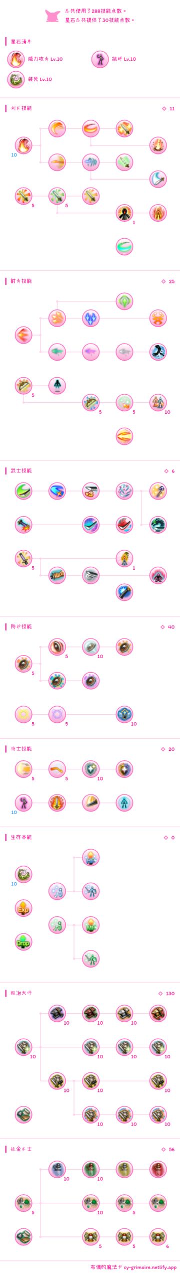 210技巧坦攻略（兼职4锁、附魔、精A、衣服匠）