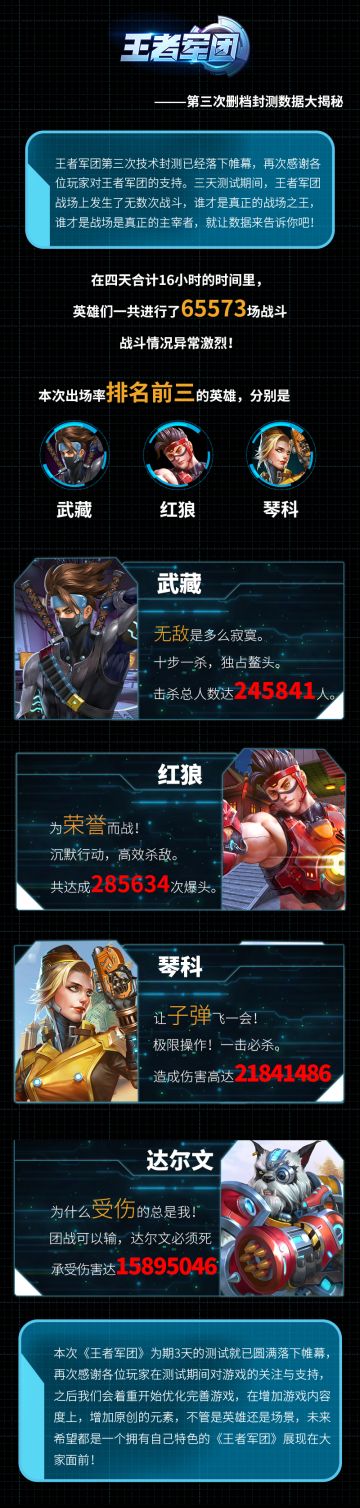 《王者军团》三测数据大揭密