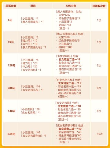 愚人节欢庆第四轮：琉金战宠兵神·玄女首发