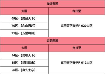 赛季结算丨7月17日部分服务器S1赛季结算公告