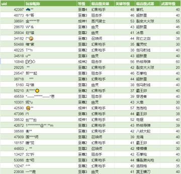 《无序次元》“神选”测试内测福利名单公告