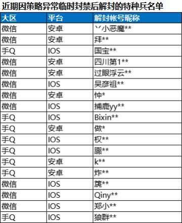 《和平精英》8月19日安全信息公告