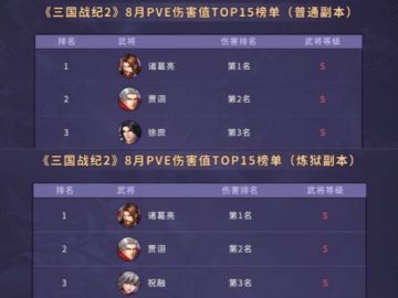 鬼才之能，论智筹策——贾诩副本能力解读