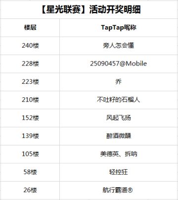 【星光联赛】你发获胜截图，我给你斯图皮肤