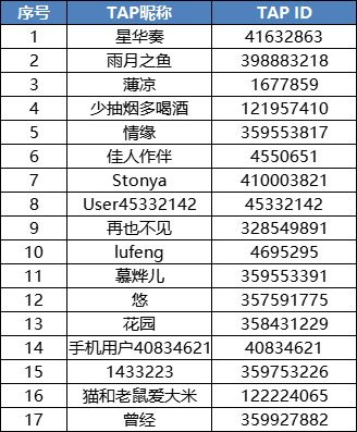 【已开奖】中秋佳节，参与预约领豪礼！