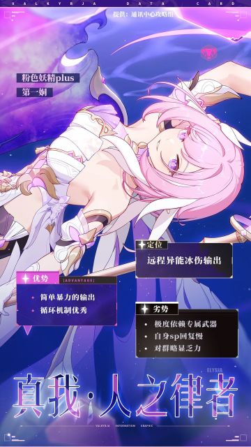 角色攻略｜无瑕之人，我永远喜欢爱莉希雅