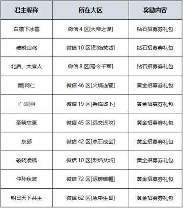 聚焦S2海量脑爆阵容大公布！这里是否有你心仪的？