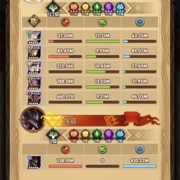 剑与远征S3团本最终BOSS阵容推荐