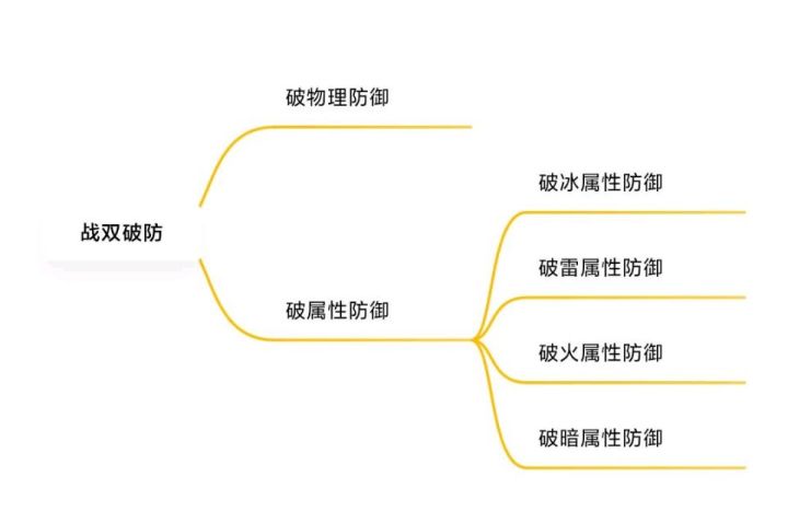关于装甲型构造体的意识搭配建议截图