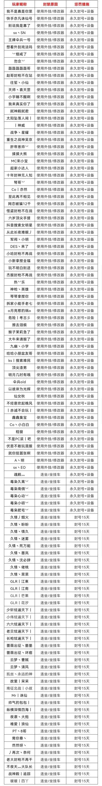 1月1日-1月7日净化游戏环境声明及处罚公告