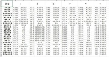 教主大型综合攻略之人物篇1：不忘初心，御三家