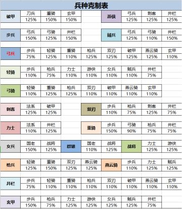 【隋唐小知识】—之兵种克制