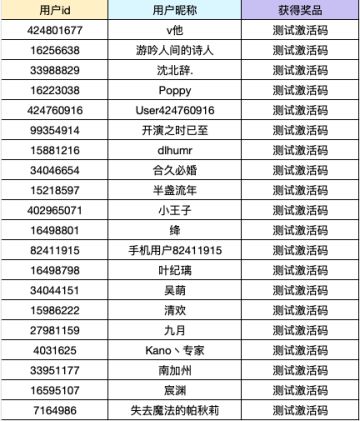 【已开奖】补票上车！和利姆鲁大人一起称霸世界~！