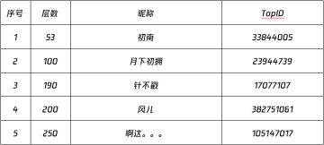 【已开奖】金铲铲之战正式定档8.26，海量好礼送不停！