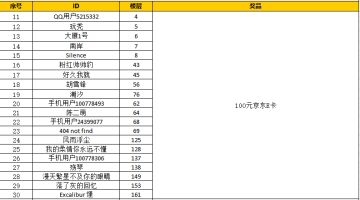 【开奖】【三国品鉴官于和伟来了】接着奏乐接着舞，刷到视频一起看，率土有钱一起赚！