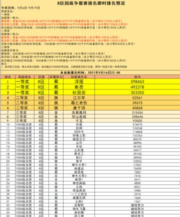 8区 国战现金争霸赛火热进行中（截止到9月16日22:00）