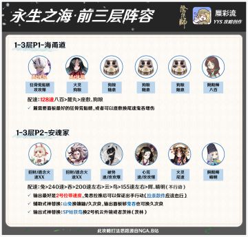 【永生之海】御魂副本1-4层常见阵容合集