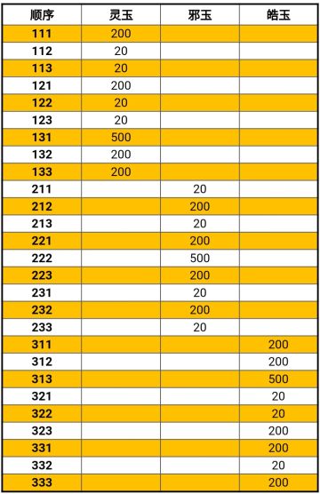 [攻略]关于游历心得的各种组合