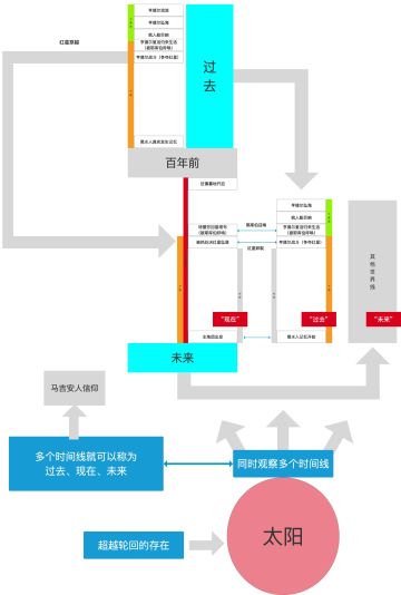 【帕学】超出人类理解的“红星坠落”事件，看懂了你就是神