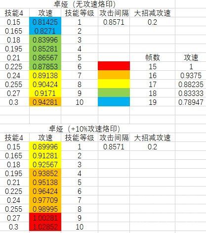 角色解析，狂暴篇截图