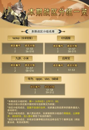 吹起跨服战号角，战区分组正式打响！