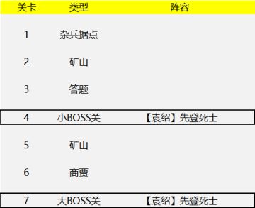 【炼狱攻略】炼狱4萌新篇