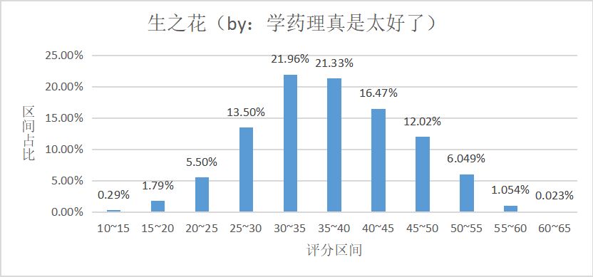 （搬运/侵删）你的圣遗物强化了吗截图