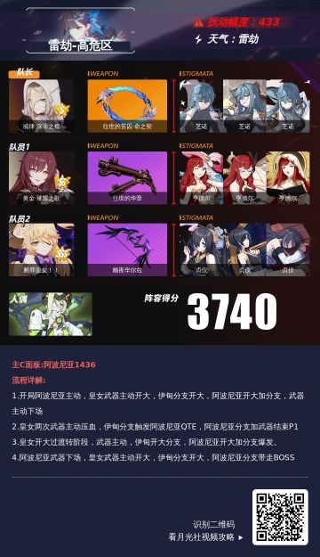 深渊阵容推荐︱李小姐，别来无恙啊~