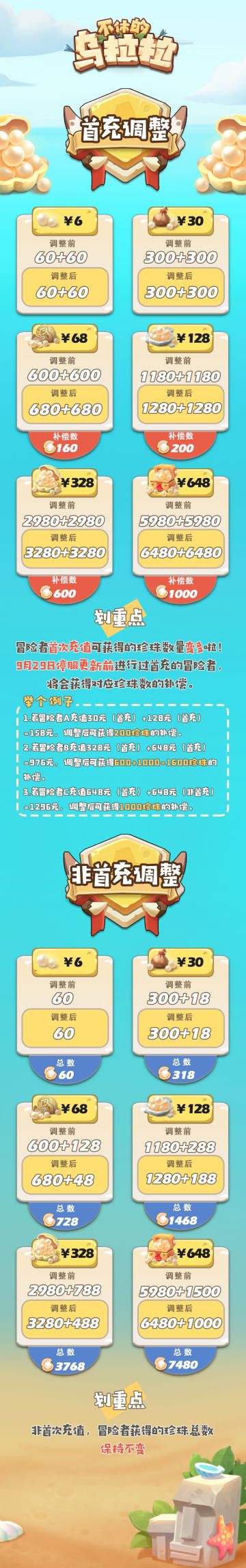 充值返利调整及补偿说明