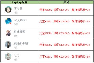 【获奖名单】《放开那三国3》你的2022正在派件 请保持好心情