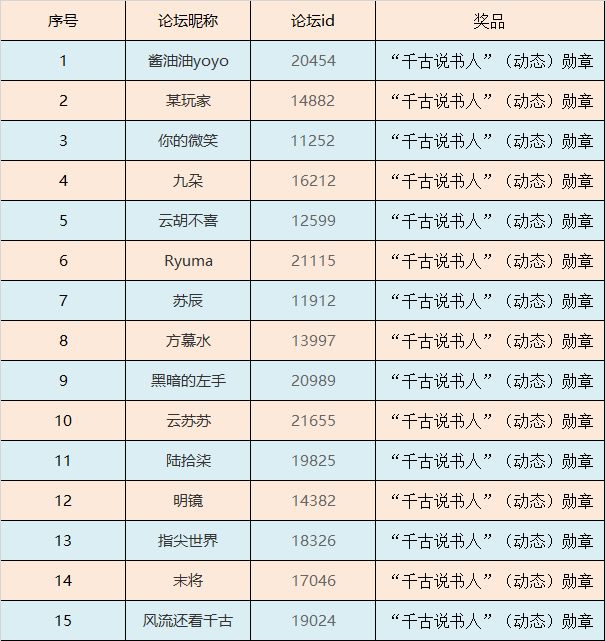 《千古风流》天奕茶楼公布中奖名单!截图
