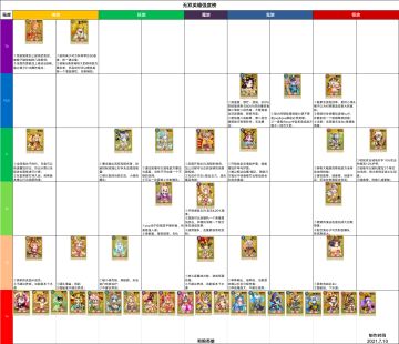 夏日萌将攻略~番薯头