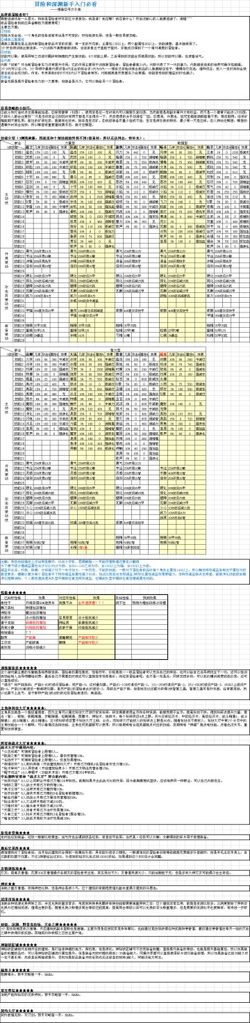 新手攻略，让你不再一脸懵逼