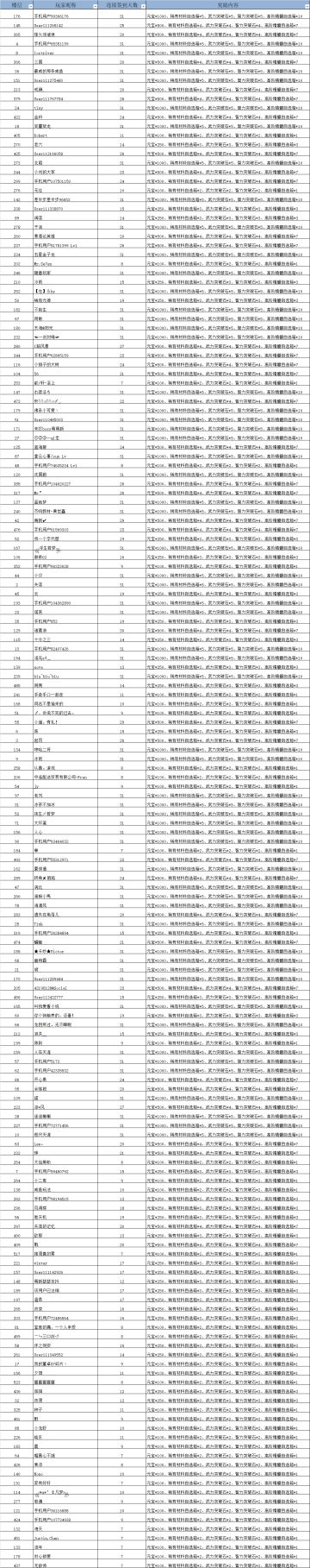【福利活动】快乐加倍！10月签到活动开启啦！！