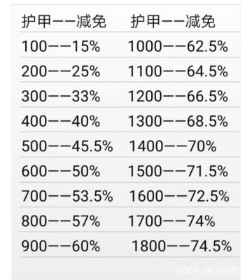 必看通用进阶意识大全，已更新第九章