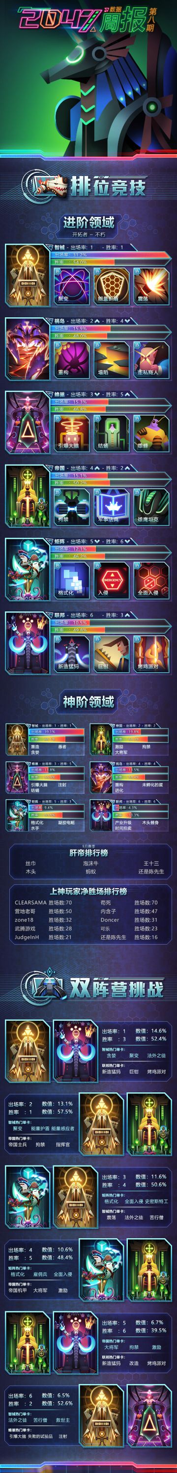2047官方周报丨新版排行榜上线 第八期0913